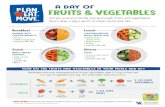 Are you and your family eating enough fruits and ...€¦ · 2 cups of vegetables each day. Your child might need more or less. HOW DO THE FRUITS AND VEGETABLES IN YOUR MEALS ADD