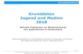 New Grunddaten Jugend und Medien 2018 - DELA MaklerMagazin · 2019. 2. 4. · Quelle: Bitkom: Digitale Schule –vernetztes Lernen, 2015, S. 34. 5 4 9 16 51 24 6 37 36 56 39 42 34