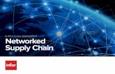 New SUPPLY CHAIN MANAGEMENT Networked Supply Chain · 2019. 9. 16. · In a world of rapidly ... and partners of all types with visibility, automation, and insights from source to