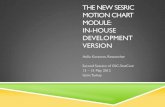 Development of SESRIC Motion Chart ModuleSESRIC SMC MODULE SESRIC Motion Charts (SMC) Module is an interactive and dynamic motion chart generator, producing data visualisations from