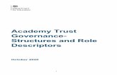 Academy trust governance - structures and role descriptors · Map of Common Governance Structures in an Academy Trust 6 Department for Education (DfE) and its agencies 7 Members 7