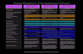 Specification Comparison Chart · Specification Comparison Chart. Test Parameter 9000 Series . AAMA 2603-17 10000 Series . AAMA 2604-17 11000 Series . AAMA 2605-17. 1-Year. 5-Year