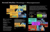 Social Media: Strategy + Management · PDF file Social Media: Strategy + Management WRITING Social Media Posts DESIGN Social Media Graphics (“memes”) SOCIAL MEDIA • Strategy