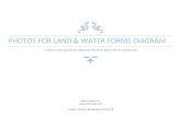 PHOTOS FOR LAND & wATER fORMS dIAGRAM files/lw_map_photo... · 2016. 4. 5. · PHOTOS FOR LAND & WATER FORMS DIAGRAM 3 PARTS: LAND & WATER FORM ON PIN MAP, REAL PHOTO, DEFINITION