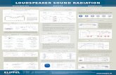loudspeaker sound radiation - Klippel · 1. W. Klippel, J. Schlechter, „Distributed Mechanical Parameters of Loudspeakers Part 1: Measurements“, Journal of Audio Eng. Soc. Vol.