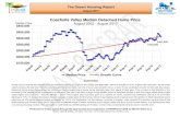 Coachella Valley Median Detached Home Price Median Price ...€¦ · On September 1st the Valley ... Monthly Sales – 3 month trailing avg. Sales throughout the Valley continue to