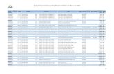 Instrumentos Contratuais Simplificados emitidos em Março ... · Coleta de Preços 22464 BMB CONSTRUTORA EIRELI - EPP: Reforma de Sanitarios do Mirante MD 31/12/2020: 02/03/2020 31/12/2020: