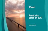 Resultados Sareb en 2017€¦ · Cancelación y venta de préstamos PDV / Ventas desde el balance del promotor 303M€ Amortizaciones y recobros Intereses 2.622,8M€ Préstamos.