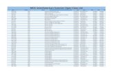 MDC InterAmerican Summer Open Class List   · PDF file

MDC InterAmerican Summer Open Class List Class Nbr Course Prefix (Subject) Course Number (Catalog Nbr)