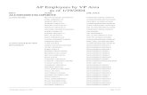 AP EMPLOYEES BY VP AREA detail - Auburn University F… · ap employees by vp area as of 1/19/2004 dept name job_title alumni/development alumni affairs bryant-hankes, shannon k.