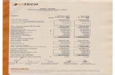 Full page photo - intechworld.net · Provision for Bad & Doubtful Debts Provision for Income Tax Total Equity and Liabilities 35,412 540 21,821,945 14,636,922 4,286,170 1 872 093