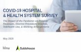 COVID-19 HOSPITAL & HEALTH SYSTEM SURVEY€¦ · co-management agreements) Corporate services (e.g., consolidating, automating, selective outsourcing, migrating to mobile or remote