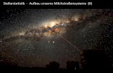 Stellarstatistik - Aufbau unseres Milchstraßensystems (6) · Schmidt), Pulsare (1968, Anthony Hewish, Jocelyn Bell Burnell), interstellare Moleküle, Maser, Radiojets etc.) 4. Konsolidierung