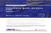 INFOLINE RAIL RUSSIA TOP€¦ · ПЕРИОДИЧЕСКИЙ ОБЗОР infoline rail russia top Итоги 2015 года Рейтинги операторов железнодорожного
