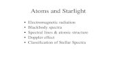Atoms and Starlight - Princeton University · Electromagnetic Radiation •In 1870s, Maxwell’s uniﬁed electricity and magnetism: predicted electromagnetic waves •Oscillating