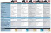 Ihr Magazin rund um Fotografie, Fototechnik, Fotowissen ...€¦ · KAMERA TECH N ISCHE Preis (Liste/ Straße) Sensor: Art/ DA TEN Nikon D7500 8/17 TESTSIEGER Nikon D7200 SEHR GUT