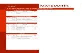 MATEMATİK - Ministry of National Educationmufredat.meb.gov.tr/Dosyalar/TTKB/Lise/11/Matematik/c1_matemati… · 11 F MATEMATİK TTVV 3. Fonksiyonlarda Uygulamalar Etkinlik No. Kazanım