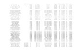 New Name USAG Level Age Team V Pl 1 UB Pl 2 BB Jordyn Minor … · 2012. 3. 9. · Name USAG Level Age Team V Pl 1 UB Pl 2 BB Jordyn Minor 2NS 2NS: 5-6 Elite 9.500 1 9.500 1 9.275