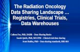 The Radiation Oncology Data Sharing Landscape ...amos3.aapm.org/abstracts/pdf/155-53900-1531640-165885...The Radiation Oncology Data Sharing Landscape … Registries, Clinical Trials,