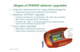 Stages of PHENIX detector upgrades...photon / jet / leptons / identified-hadrons – For understanding 3-dimensional (transverse- ... – Prompt- • Forward sPHENIX ... TMD framework