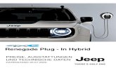 Renegade Plug - In Hybrid2 RENEGADE Plug - In Hybrid Version Motor Kraft-stoff System-leistung NoVA CO 2 Listenpreis Listenpreis PS % g/km netto in € brutto in €Limited 687.P6U.0