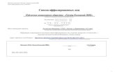 Список аффилированныхpik-group.ru.media.pik-service.ru/attachment/afil_2018_1.pdf · 28.04.2018-2 1 8. Публичное акционерное общество