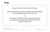 Requirements Correlation Matrix International Aerospace ... · 1/20/2020  · 9100:2016 (Rev D) vs EASA Part-21 (Section A) Correlation Matrix Revision: Issue 1.2 – Jan 20th 2020