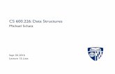 CS 600.226: Data Structuresphf/2016/fall/cs226/lectures/12...Dynamic Data Structure used for storing sequences of data • Insert/Remove at either end in O(1) • If you exclusively