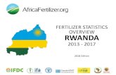 FERTILIZER STATISTICS OVERVIEW RWANDA - AfricaFertilizer.org · • The main fertilizers imported to Rwanda are NPK, DAP and Urea which accounted for 97% of all official imports in