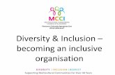 Diversity & Inclusion becoming an inclusive · Cecilia Milani PICAC NSW & ACT Manager cecilia@picacnswact.org.au Thank you… Title: PowerPoint Presentation Author: Zeljka Cankovic
