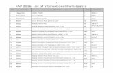 IAP 2016- List of International Participants...2 22 China CANTON FAIR IMP. & EXP.CO.LTD. 41B 61 23 China CGP (WUHU) SEALING CO., LTD. 38 3845 24 China CHANGCHUN BOCHAO AUTOMOTIVE PARTS
