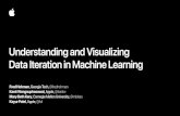 Understanding and Visualizing Data Iteration in Machine ...Fred Hohman, Georgia Tech, @fredhohman Kanit Wongsuphasawat, Apple, @kanitw Mary Beth Kery, Carnegie Mellon University, @mbkery