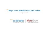 Bayt.com Middle East Job Indeximg.b8cdn.com/images/uploads/article_docs/bayt_job... · Respondents from KSA and Kuwait are more likely to hire than others. Future hiring is also consistent