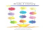 New Grade 2 History Book - IslamicBlessings.comislamicblessings.com/upload/Grade 2 - History Book.pdf · 2019. 9. 24. · HADITH-E-KISA: Story of the blanket. 1.1 Hadith-e-Kisa One