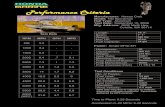 Performance Criteria - Clemens Marina...Propeller Series Aluminum Series Diameter/Pitch 11-5/8 x 11 Yamaha Part # 69W-45947-00-EL Propeller Material Aluminum Test Conditions Number