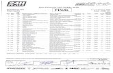 24H Series · 2020. 1. 9. · 24H SERIES 15th Hankook 241-1 DUBAI 2020 Qualifying GT 9- In Gap 11 January 2020 Entrant FINAL Car / Drivers Mercedes-AMG GT3 2016 Fastest 1:57.490 Final