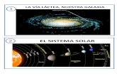 EL SISTEMA SOLAR · 2020. 9. 15. · Eclipse de SOI para Niños Tierra SOI Luna K2FreparaNit-cs Eclipse de luna para Njños SOI Tierra sotnbra Luna 'Z2FreparaNitc:', ECLIPSE DE SOL