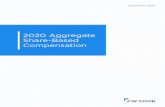 2020 Aggregate Share-Based Compensation - FW Cook...2020/09/18  · 2 © 2020 FW Cook EXECUTIVE SUMMARY We are pleased to present our fourth study of aggregate share-based compensation.