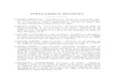 FORTY-EIGHTH INFANTRY.dmna.ny.gov/historic/reghist/civil/rosters/Infantry/48th_Infantry_CW_Roster.pdfFORTY-EIGHTH INFANTRY. 895 ARNOLD, JOHN.—Age, 18 years. Enlisted, July 20, 1861,