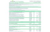 TABELA DE TARIFAS 01.11 - Coopecredi€¦ · TABELA DE TARIFAS - PESSOA FÍSICA - SERVIÇOS ESSENCIAS Vigência a partir de: 01/07/2019 Conta de Depósitos à Vista Fornecimento de