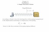 Fkx xphy101/PHY205/Spring2013/Chapter14.pdf · 2009. 1. 21. · If we have two systems with the same frequency, xA t x A t112 2=+=+cos , cos ,(ω δωδ) ( ) the difference is called