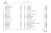 Liste des engagementsvar.ffnatation.fr/rsc/1626/fichiers/dossiers/567.pdf · Championnat departemental 06/83 DRAGUIGNAN 08 décembre 2019 - Bassin de 25 m Liste des engagements (suite)