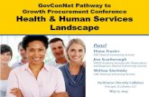 GovConNet Pathway to Growth Procurement Conference …...R&D Contracts: $1.892B Non-R&D Contracts: $3.203B DELEGATED: Purchase Card: $253M Delegated Community: $143M BPA CALLS: $37M