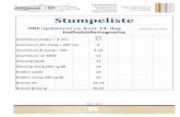 Stumpeliste - Metalcentret · Størrelse i mm Teori kg Legering Antal Charge Bemærkning Stumpeliste ALU Plade fra 8 mm Opdateret 2-11-2020, ring eller mail for bestilling. Forbehold