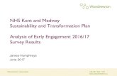 NHS Kent and Medway Sustainability and Transformation Plan ...kentandmedway.nhs.uk/wp-content/uploads/2017/06/NHS-Kent-and-… · Swale (5%) Thanet (10%) West Kent (23%) Healthy Living