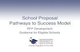 School Proposal Pathways to Success Model Impro… · School Proposal Pathways to Success Model RFP Development Guidance for Eligible Schools. Learning Target SIG Cohort IV Training
