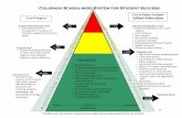 Colorado School-wide System for Student Successstaffweb.psdschools.org/RTI_Website/GiftedandTalented/Resources... · Problem perception and definition, Incubation, Creative Thinking,