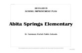 Abita Springs ElementaryThis schoolwide plan meets the requirements as outlined in the Every Student Succeeds Act (ESSA). 3/12/2019 2018-2019 SCHOOL IMPROVEMENT PLAN Abita Springs