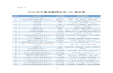 2018 年中国互联网企业 100 强名单miitxxzx.org.cn/n955469/n1035230/c1035832/part/1035838.pdf29 附件1： 2018年中国互联网企业100强名单 排名 中文名称 企业简称