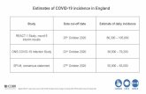 Estimates of COVID-19 incidence in England...Estimates of COVID-19 incidence in England Study Data cut-off date Estimate of daily incidence REACT-1 Study, round 6 interim results 25thOctober